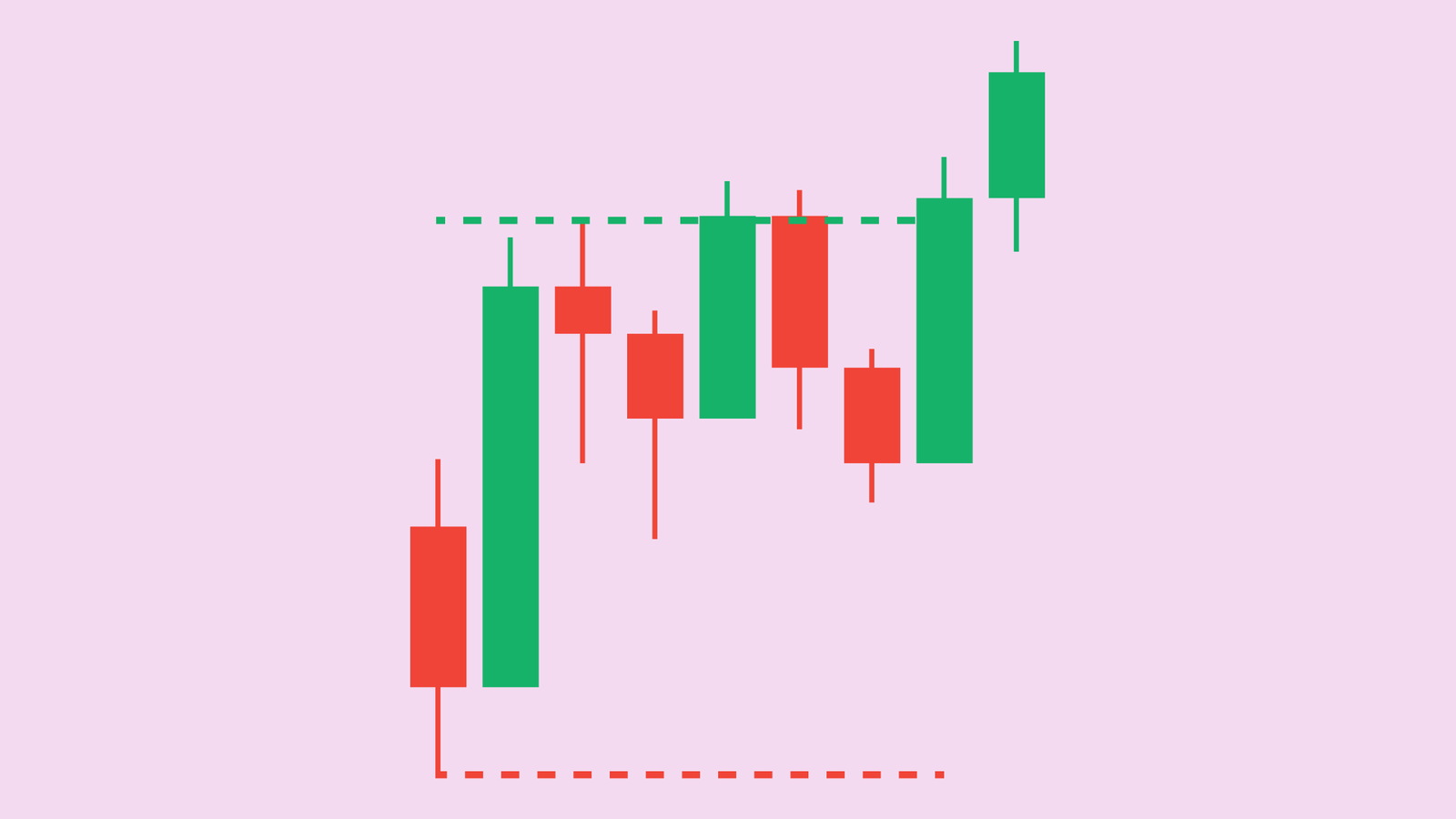 Opening range breakout strategy April