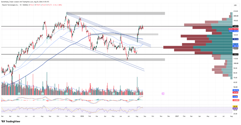 PLTR_Technical_Aug25
