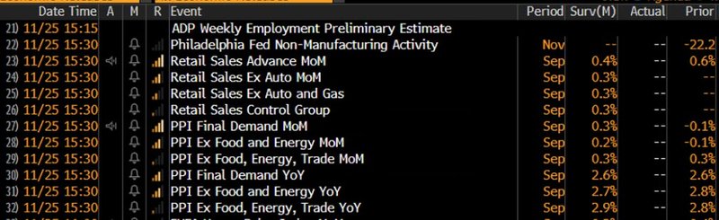 PPI and retail sales