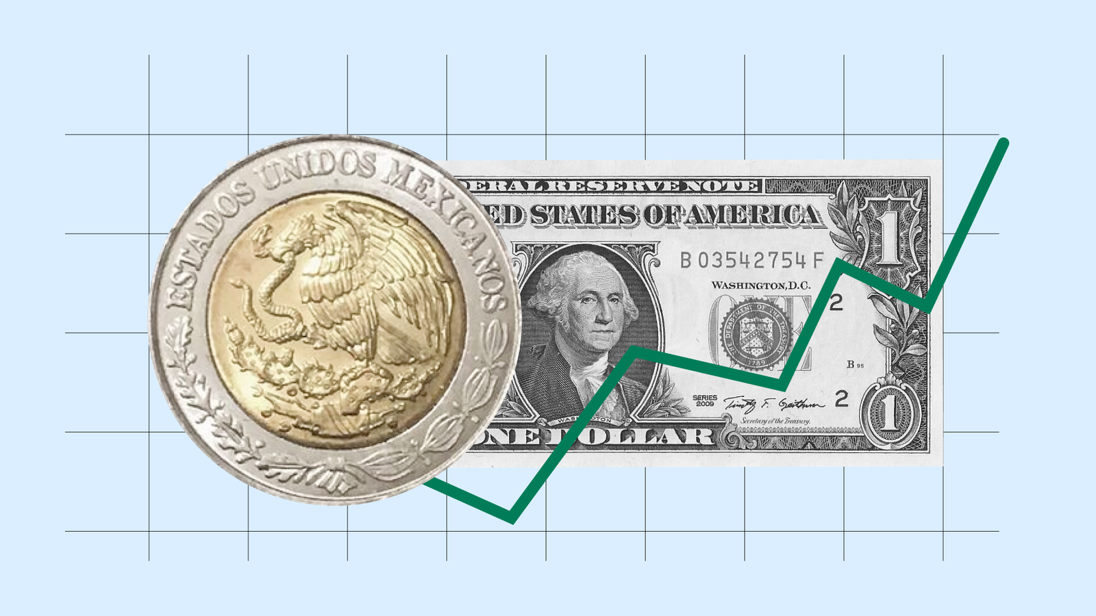 Peso vs dollar