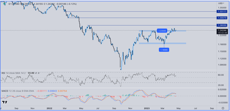 GBPUSD TA