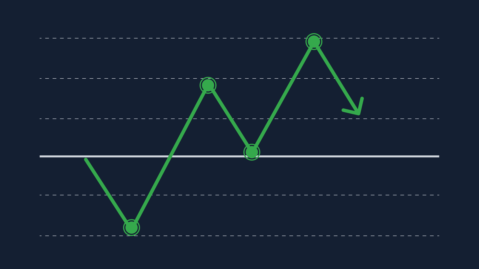 Pivot point March