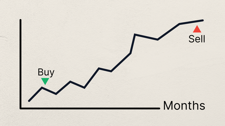 Guide to position trading: how to hold trades longer for bigger gains