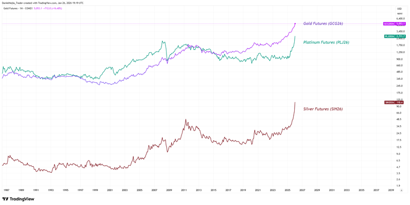 PreciousMetal_January26