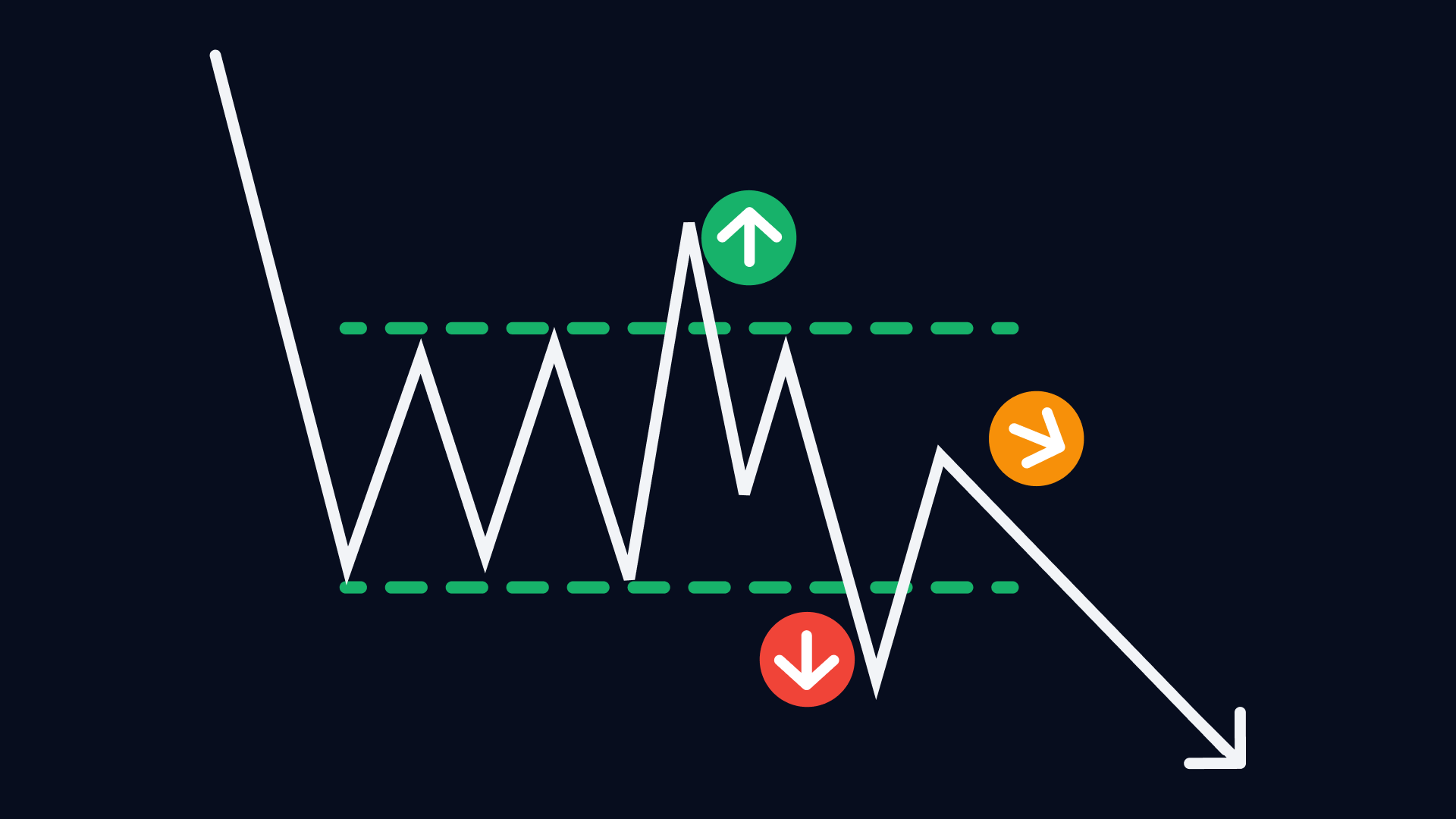 What is price-action trading and how can you use it?