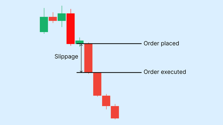 Price slippage in trading and its impact on execution