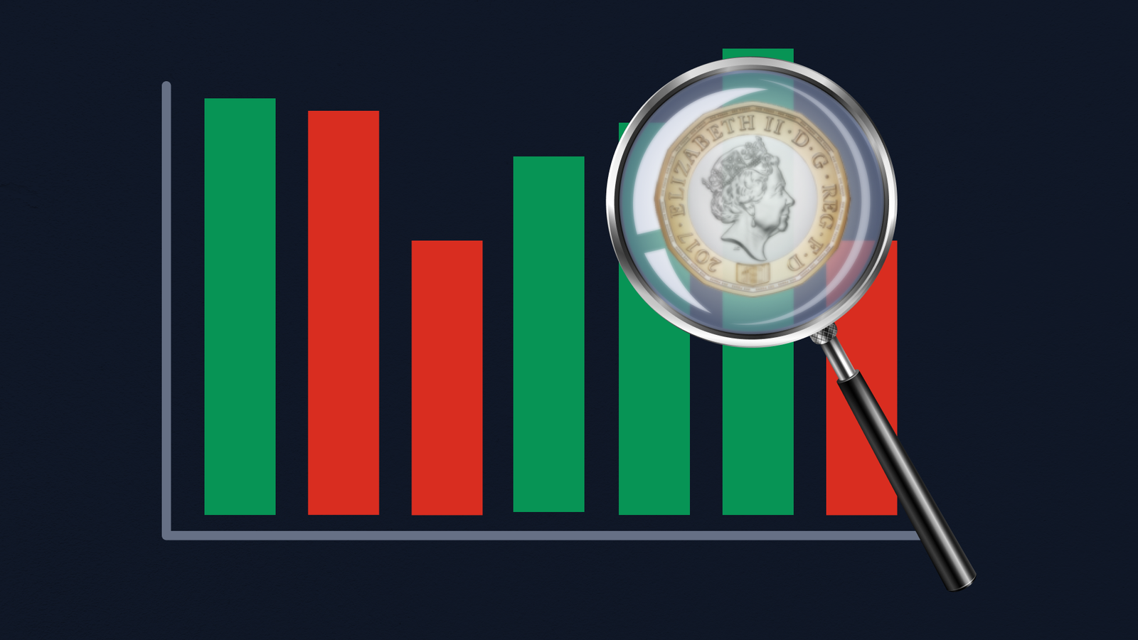 Price to earning ratio 8 Sept