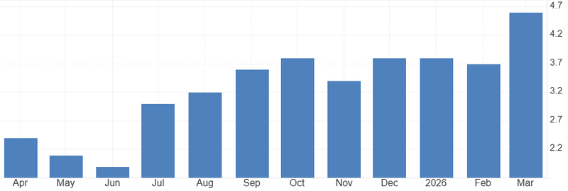 RBA CPI