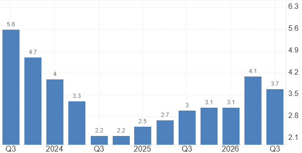 RBNZ headline inflation