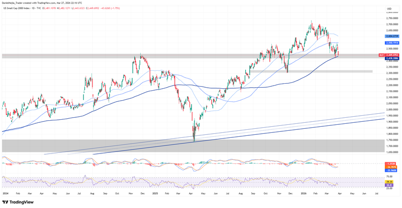 RUT_Technical_March27