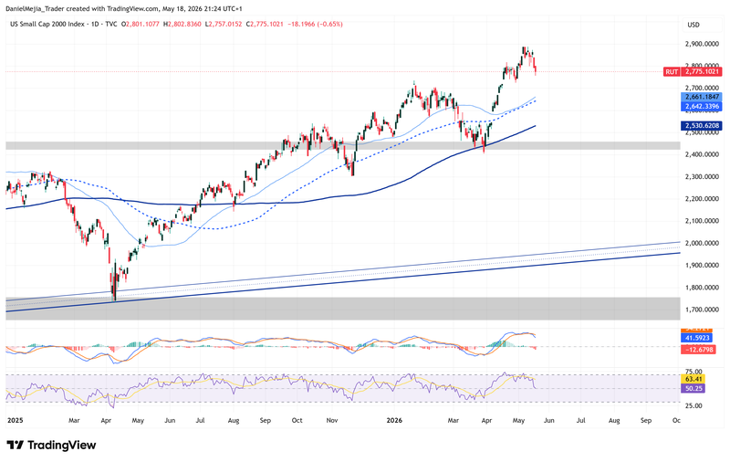 RUT_Technical_May18