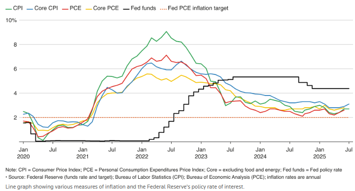 Rates_Aug12_2025