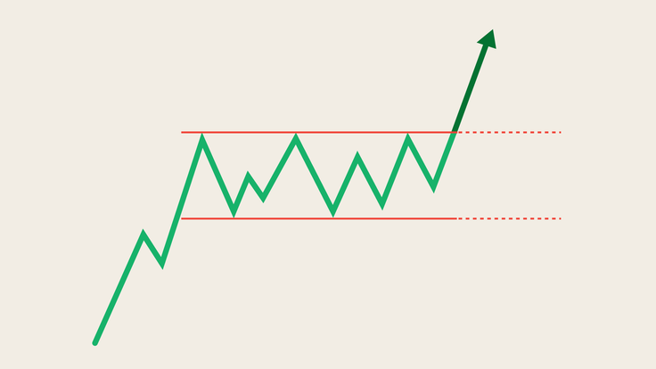 Rectangle Chart pattern April