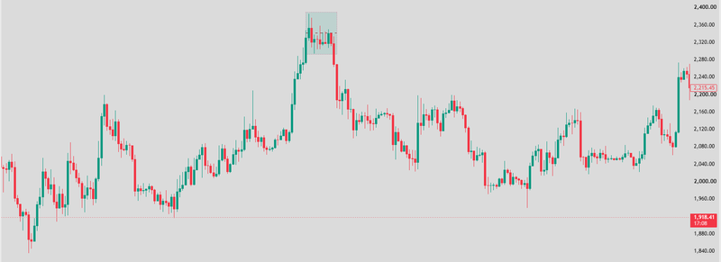 Reduced volatility