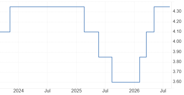 Reserve Bank of Australia