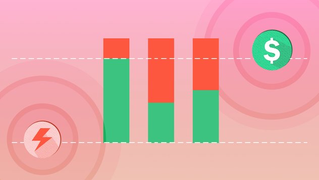 Guide to using risk-reward ratio in online trading