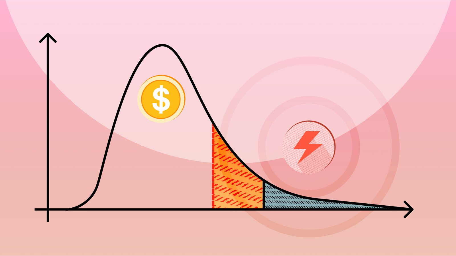 How To Use Risk Models in Online Trading | Equiti