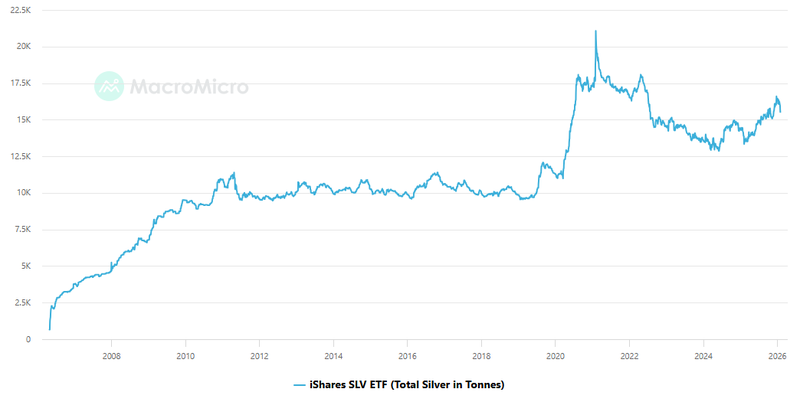 SLV tonnes