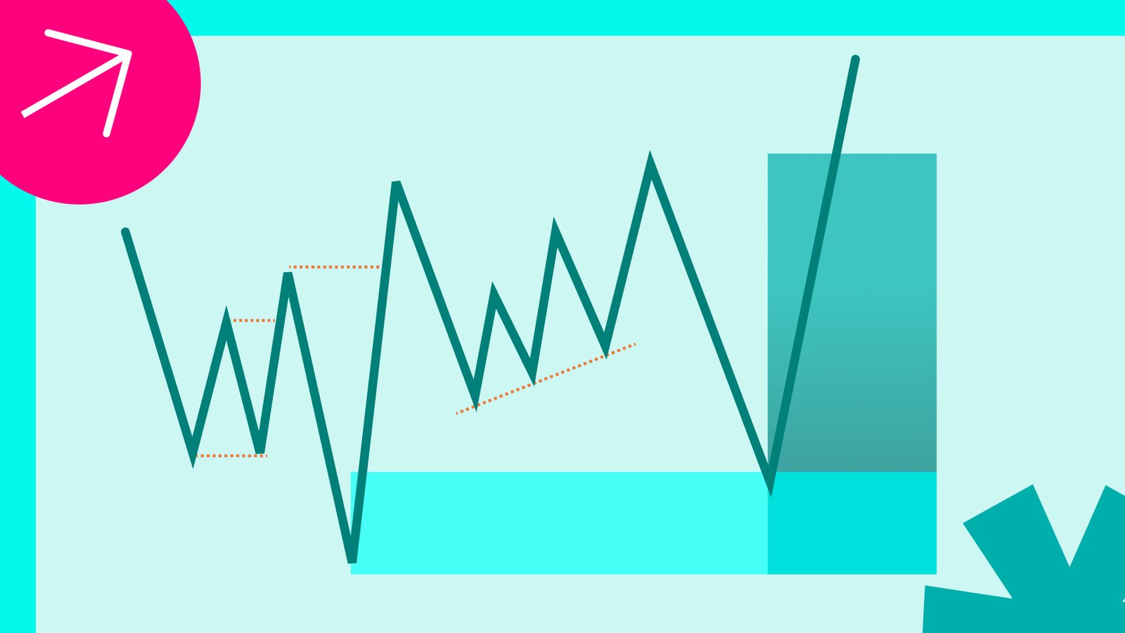 SMC v ICT Trading_July
