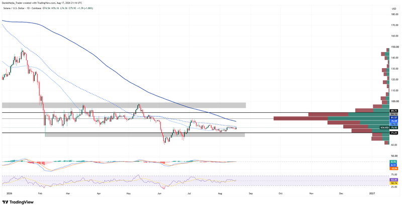 SOLUSD_Technical_Aug17