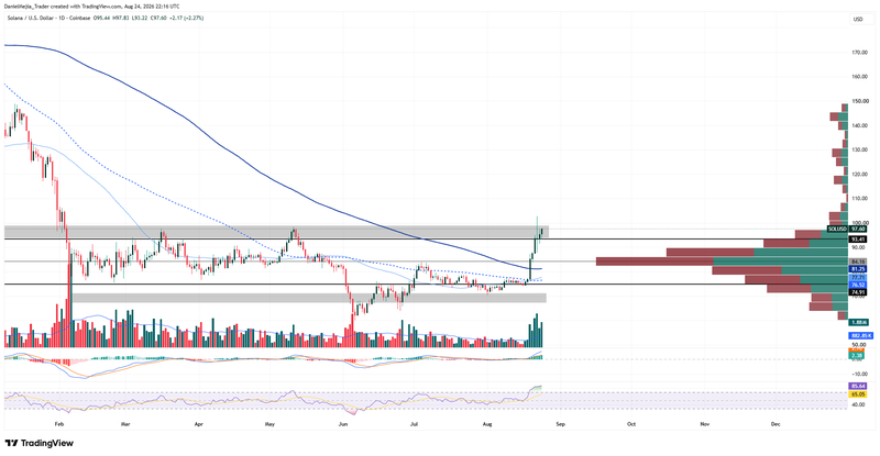 SOLUSD_Technical_Aug24