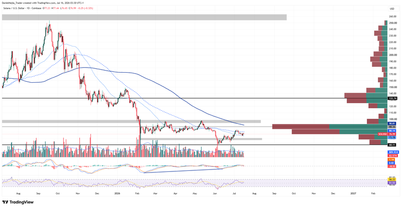 SOLUSD_Technical_July15