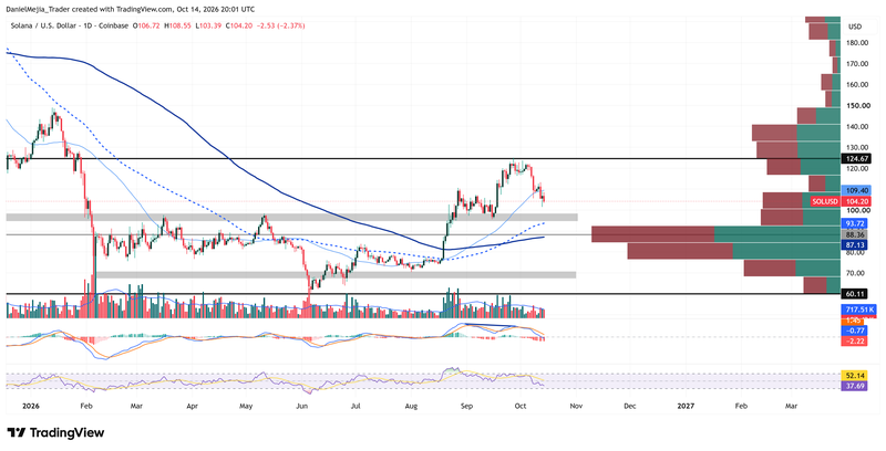 SOLUSD_Technical_Oct14