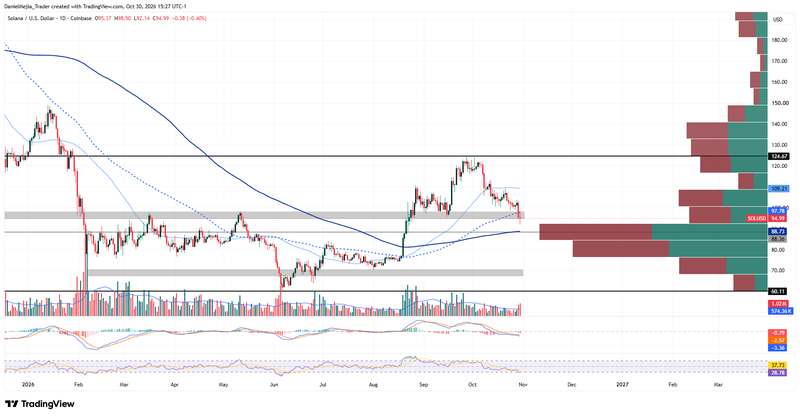 SOLUSD_Technical_Oct30