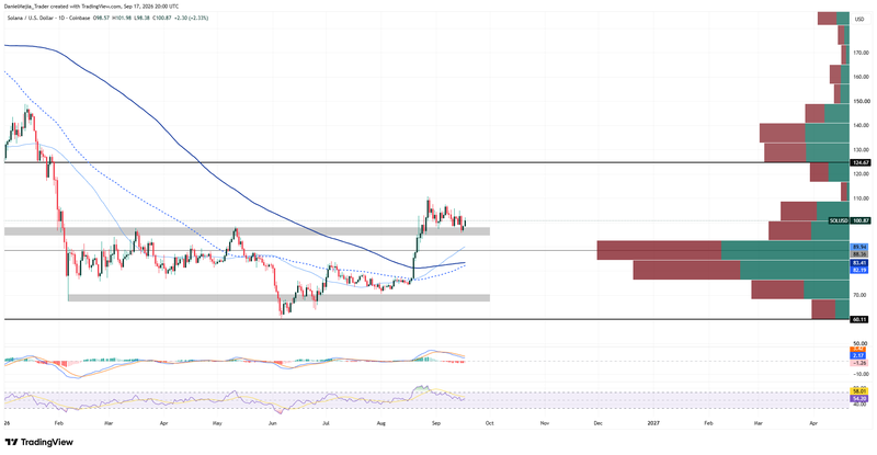 SOLUSD_Technical_Sep17