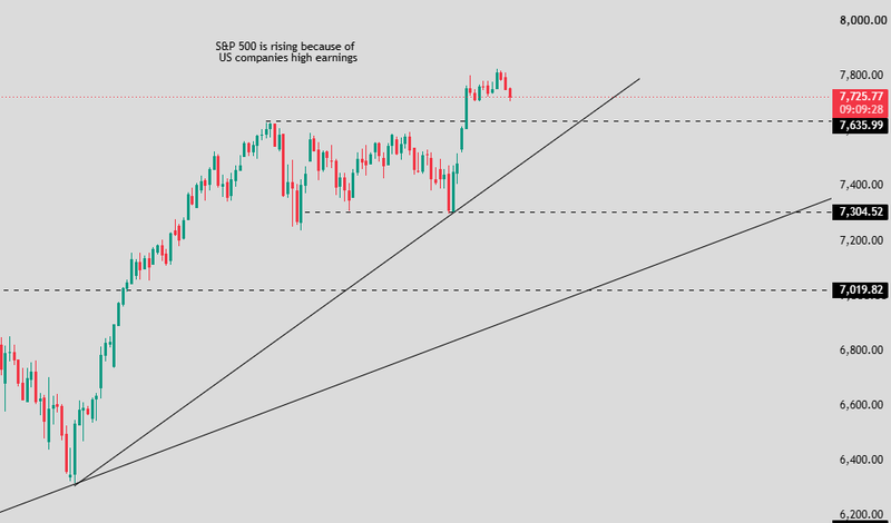 S&P500