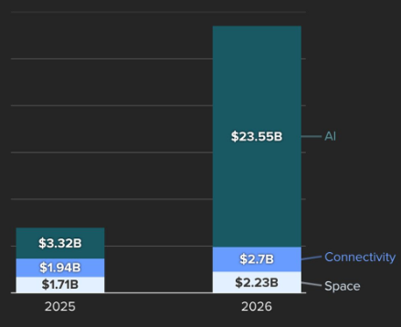 SPCX CAPex picture