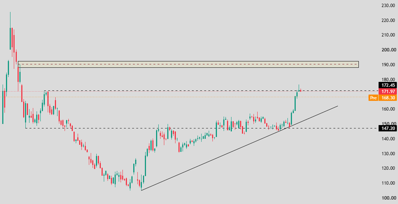 SPCX price today analysis