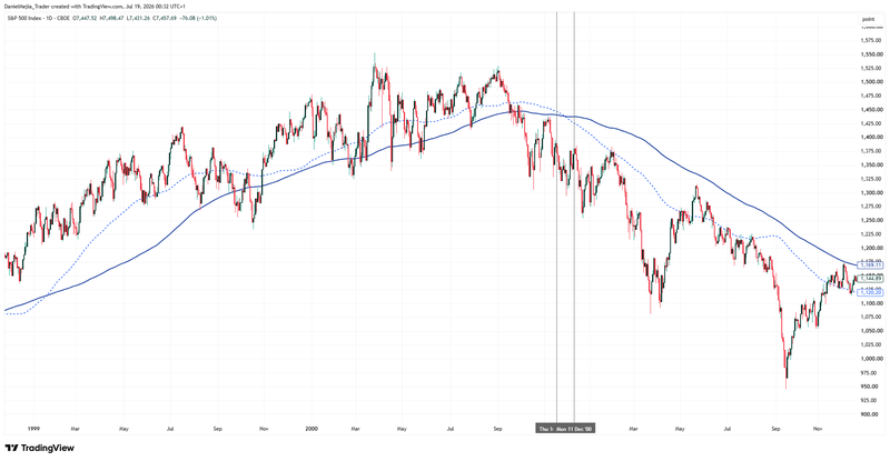 SPX_BearMarket_2