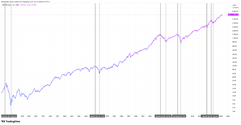 SPX_Bear_Market_3