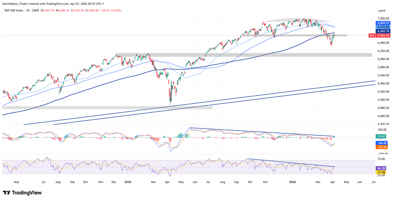 SPX_Technical_April7