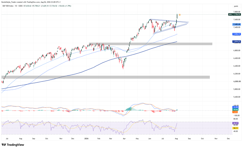 SPX_Technical_Aug4