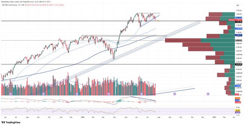 SPX_Technical_July23