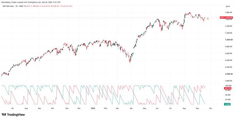 SPX_Technical_Sep20