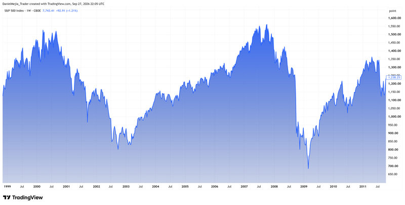 SPX_Technical_Sep27