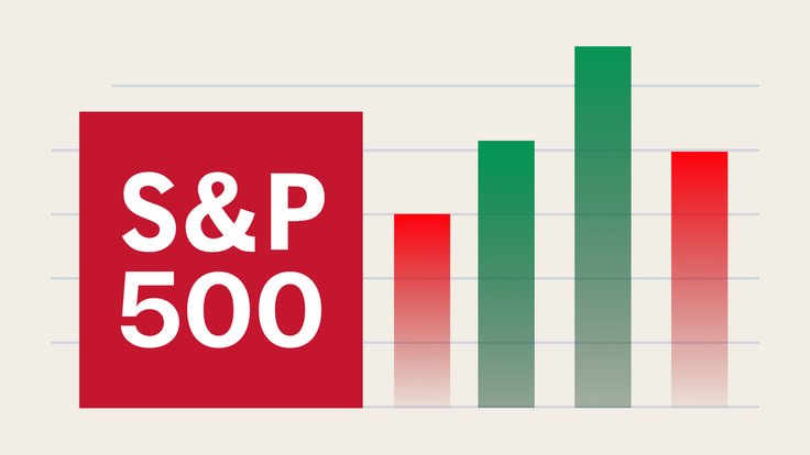 S&P 500 outlook