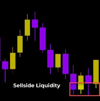 Sellside Liquidity Sweep