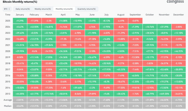 Sep crypto