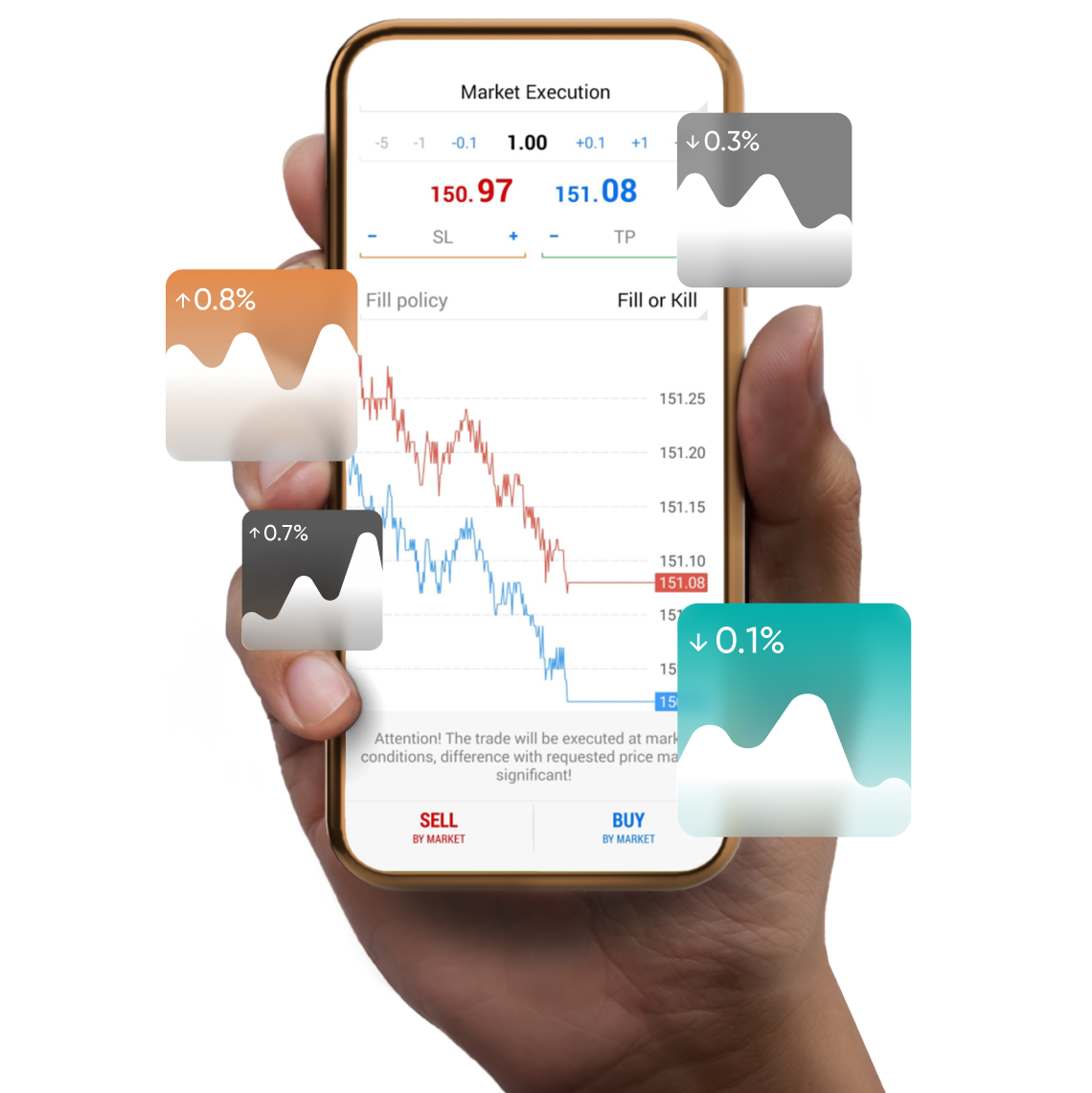 Shares, Indices & ETFs