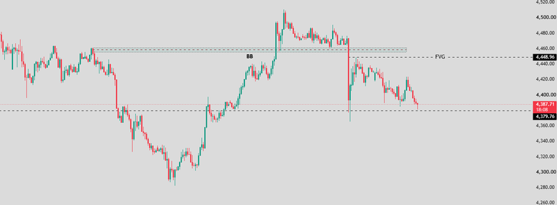 Short trade example