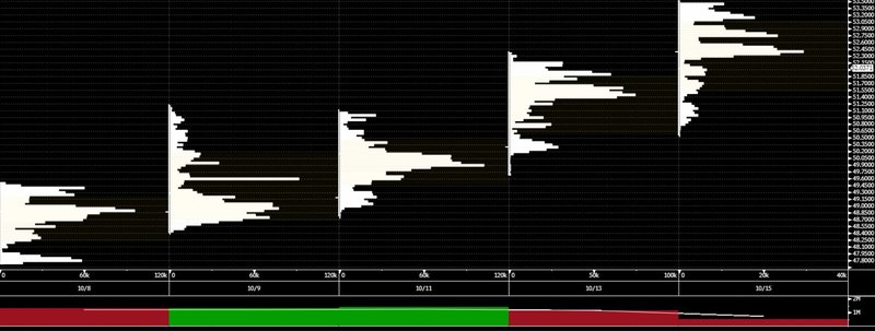 Silver 14-10-2025