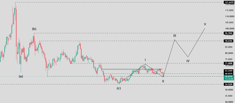 Silver Price today chart
