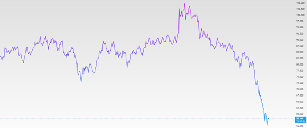 Silver Q1 2026 Outlook Graph 2