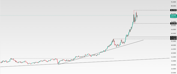 Silver Q1 2026 Outlook Graph 3