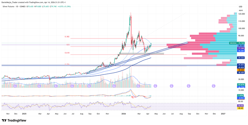 Silver_Technical_April14