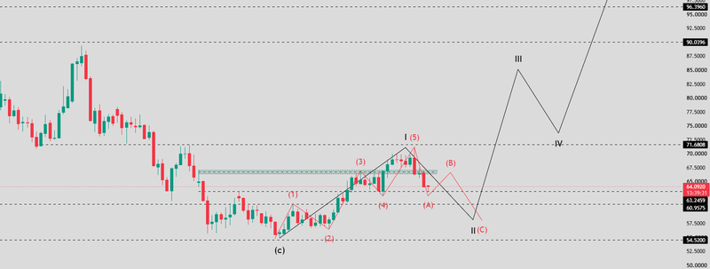 Silver analysis